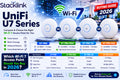UniFi U7 Pro vs U7 Pro Max vs U7 Pro XG vs U7 Pro XGS: Which Wi-Fi 7 Access Point Should You Buy in 2026?